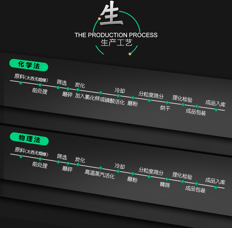 脫色粉狀活性炭